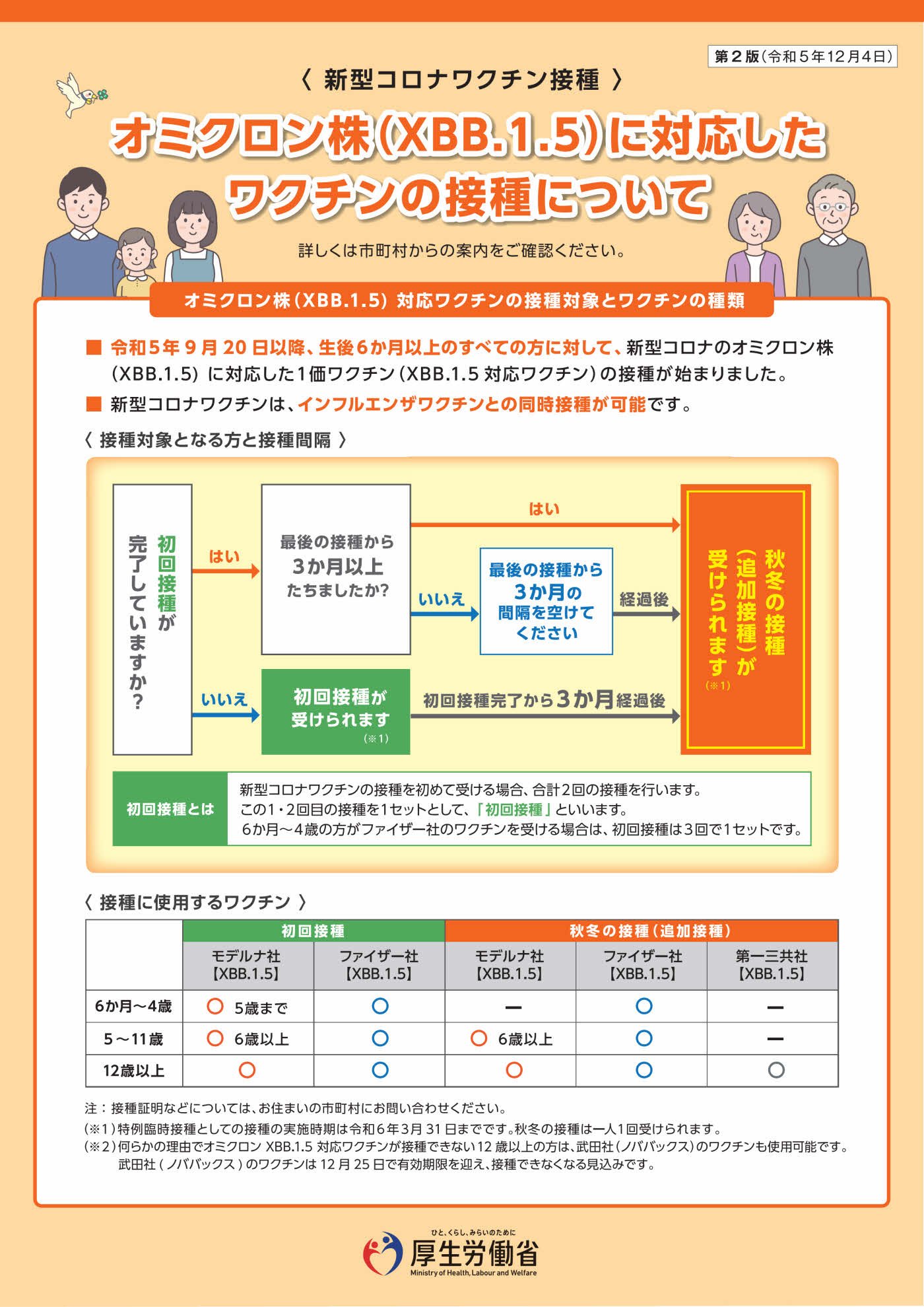 通販でクリスマス 厚生労働省  X: on その他