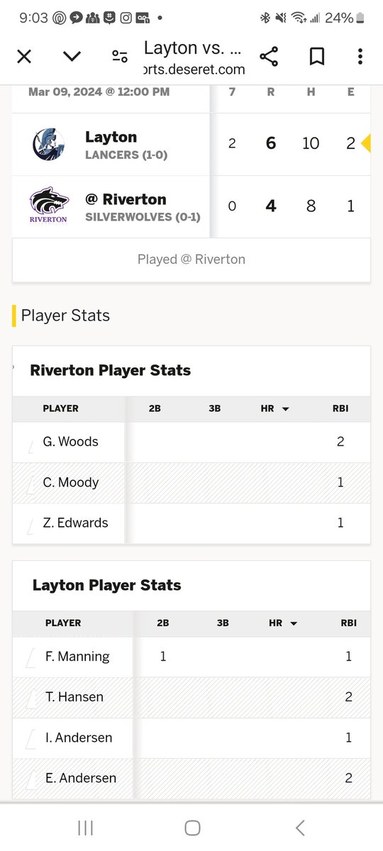 Eli Anderson (@elianderson_08) on Twitter photo Great way to open the season. Great game to <a href="/fishmanning2025/">Fish Manning</a> <a href="/talon_hansen/">Talon Hansen</a> <a href="/IsaacAnd2026/">Isaac Anderson</a>
All of us collected hits and RBI's for the win! Great way to open the season. Great game to <a href="/fishmanning2025/">Fish Manning</a> <a href="/talon_hansen/">Talon Hansen</a> <a href="/IsaacAnd2026/">Isaac Anderson</a>
All of us collected hits and RBI's for the win!