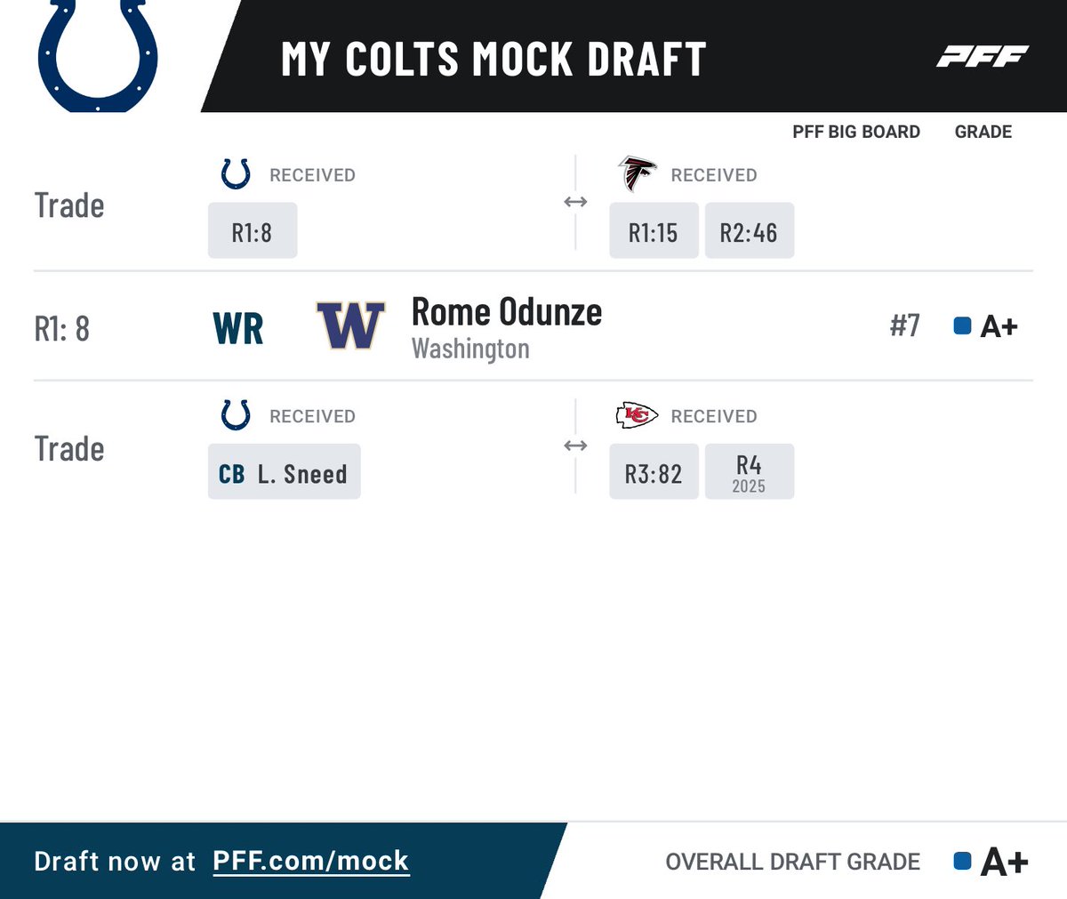 Chris Ballard is my daddy tweet media