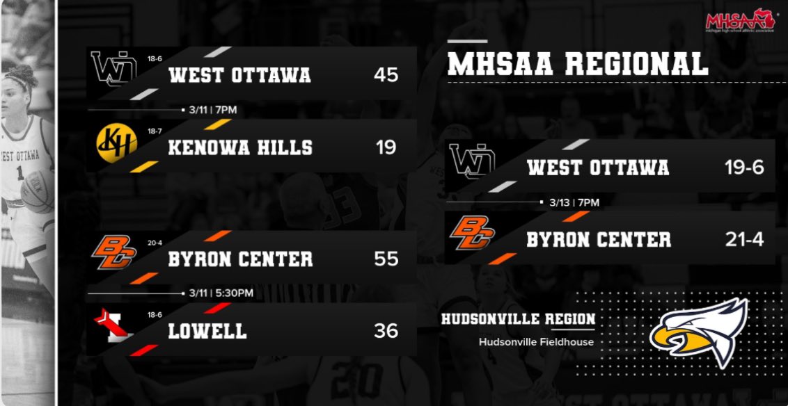 West Ottawa Panthers tweet media