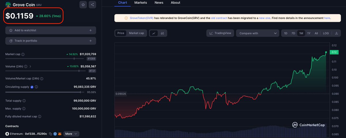 GroveCoin Official tweet media