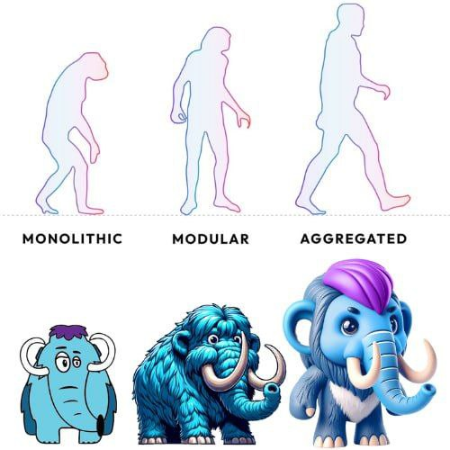 MammothToken's tweet photo. @GokuPrimeXBT Daily active users don't lie, its been an accumulation over the last year. @0xPolygon is primed for a memecoin run and we are on top of it.

Check us out! https://t.co/kAE2XyHCAt