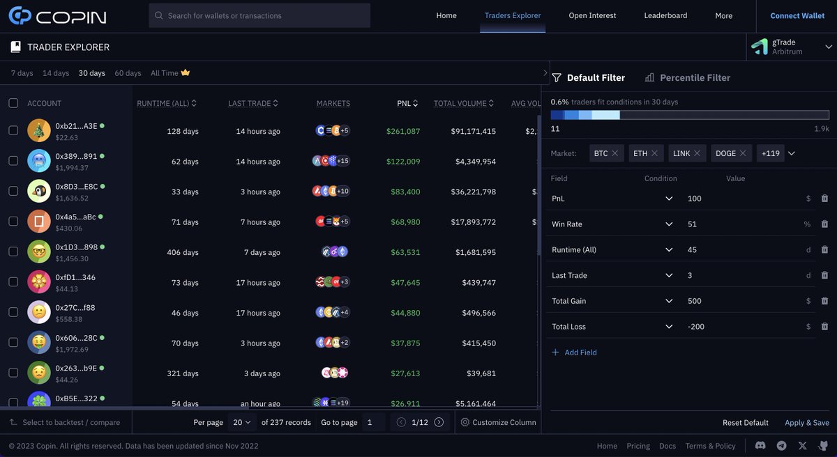 Copin_io's tweet photo. The next step in our mission for mass adoption of perpetual DEX is here!

We're enhancing data indexing & tracking from perpetual DEX protocols, creating a seamless solution for on-chain perpetual trading. Why, our next stop is #gTrade (Arbitrum)?

• Transparent & decentralized: 100% on-chain trade execution
• Permissionless & full custody: No deposit, signup, or KYC required
• Over $21 billion in Trading Volume with 11k+ Traders
• @gains_trade received 4.5m $ARB from the STIP, now incentivizing 3.825m for traders & 675k for LPs till March 2024

Launched on Dec 31, 2022, gTrade has become the top decentralized leveraged trading platform on @arbitrum. Once the #GainsNetwork data indexing is completed, anyone can easily track all gTrade traders on https://t.co/DF7qFjIpkU. This will provide gTraders with advanced analytics while delivering invaluable data to our users.

📌Stay tuned for the launch tomorrow!