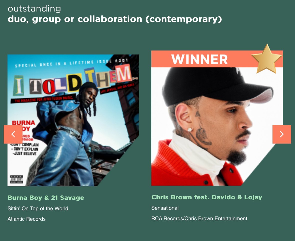 .<a href="/chrisbrown/">Chris Brown</a>’s “SENSATIONAL” featuring <a href="/davido/">Davido</a> and <a href="/Lojaymusic/">Lojay</a> has won Outstanding Duo, Group or Collaboration (Contemporary) at the 2024 NAACP Image Awards.