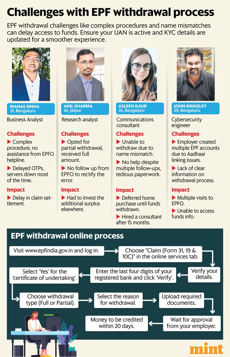 Today @PosteAnil and @Shiprasorout write about the nightmare that is EPF withdrawal and how to navigate the system