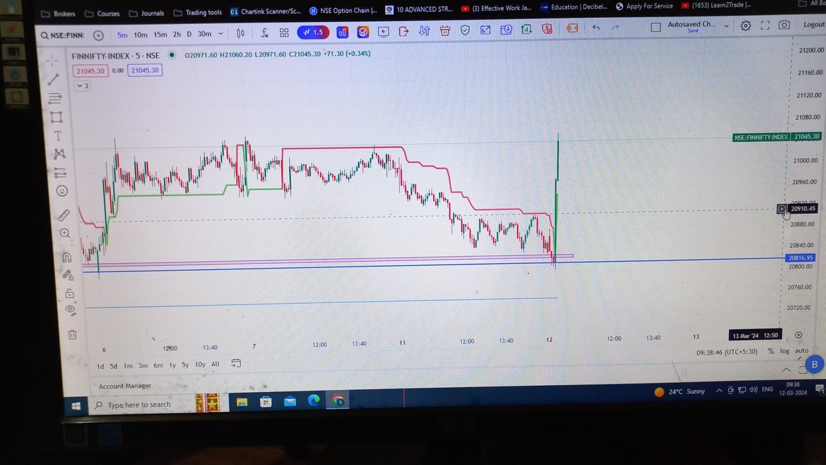 shashankachar8's tweet photo. 🫣 Finnifty.. https://t.co/7xAaqkPhdY