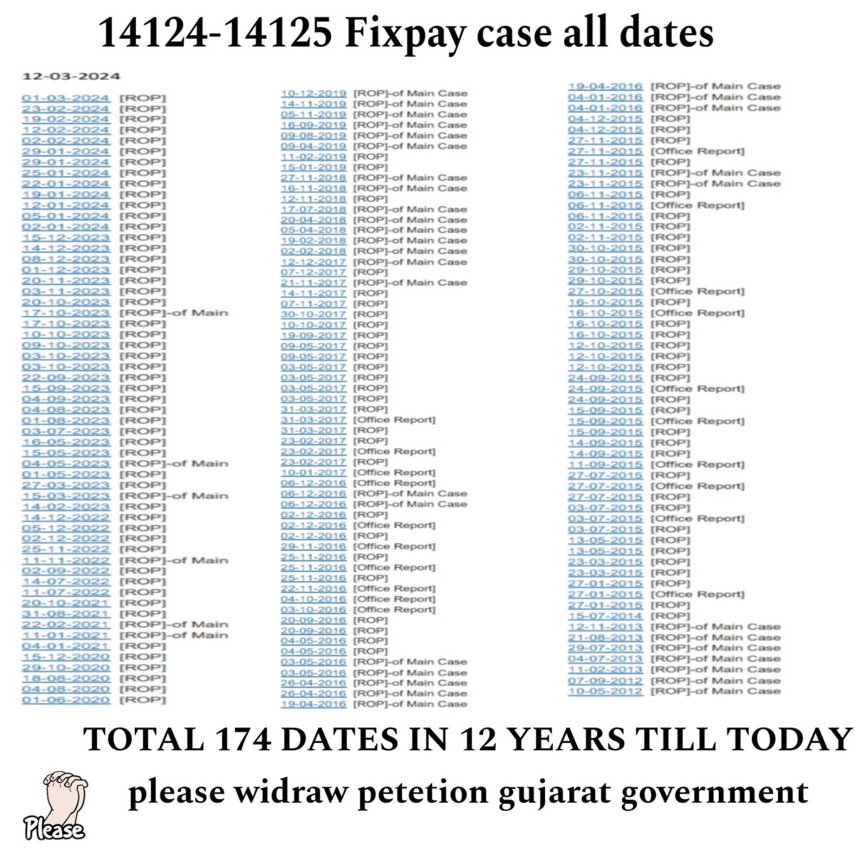 #Remove_Fix_Pay_Gujarat
SLP NO :- 14124-14125/2012
<a href="/indSupremeCourt/">Supreme Court of India</a>
<a href="/Bhupendrapbjp/">Bhupendra Patel</a> <a href="/CMOGuj/">CMO Gujarat</a> 
<a href="/narendramodi/">Narendra Modi</a> <a href="/PMOIndia/">PMO India</a> <a href="/sanghaviharsh/">Harsh Sanghavi</a> <a href="/irushikeshpatel/">Rushikesh Patel</a> <a href="/Vivekdoza/">Vivekk Oza</a> <a href="/hdraval93/">Hiren</a> <a href="/devanshijoshi71/">Devanshi Joshi</a>
<a href="/AmitShah/">Amit Shah</a>
<a href="/SCJudgments/">Latest Supreme Court Judgments</a>
<a href="/deepakrajani123/">Deepak rajani</a> <a href="/Janak_Sutariyaa/">Janak sutariya</a> <a href="/KanuDesai180/">Kanu Desai</a> <a href="/Jamawat3/">Jamawat</a>
