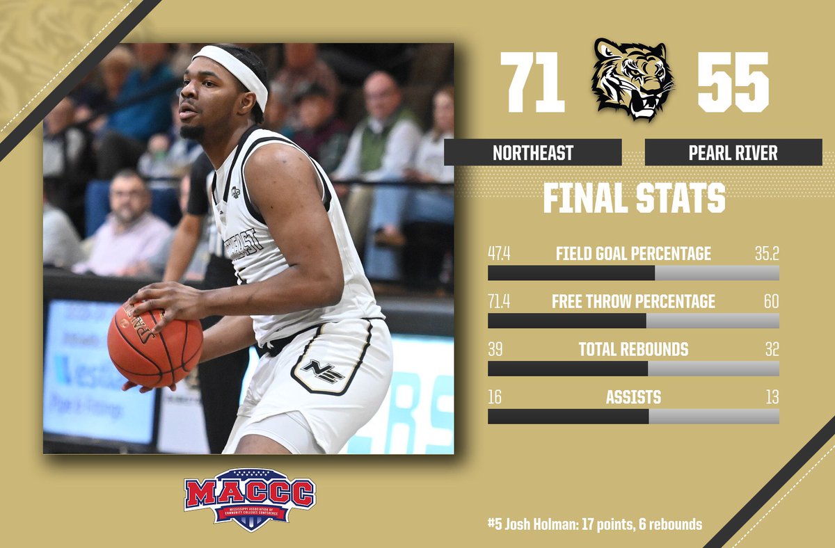 MBK | FINAL STATS: <a href="/NEMCCBasketball/">NEMCCMen'sBasketball</a> placed all 5️⃣ starters in double figures &amp; ended the game on a 16-3 run to claim its postseason opener!!

Josh Holman had a team-best 17 points while Ronnie Ellis hit 4️⃣ treys. Tyler Byrd had a 13-point/11-rebound double-double!

🐯 #TigerTown