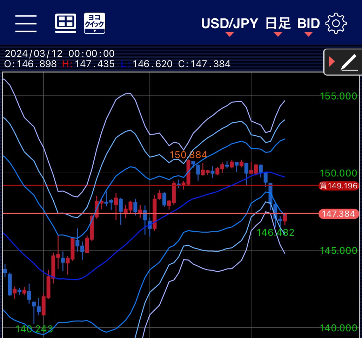 RIDs2005's tweet image. 先週まで含み益出てたのに致命傷になっとる！

#FX ＃ドル円