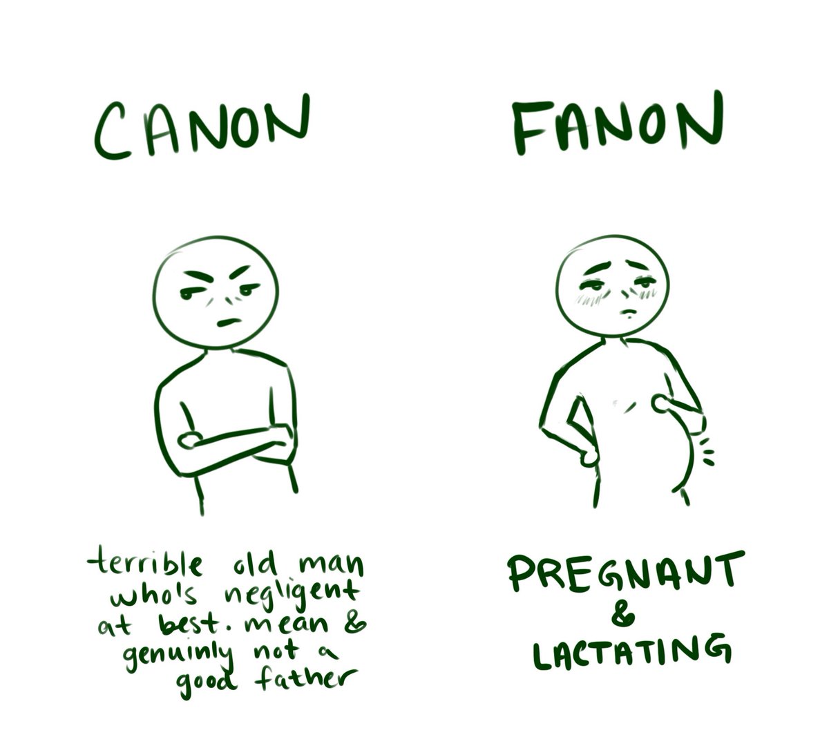 my personal take on the canon vs fanon character pipeline