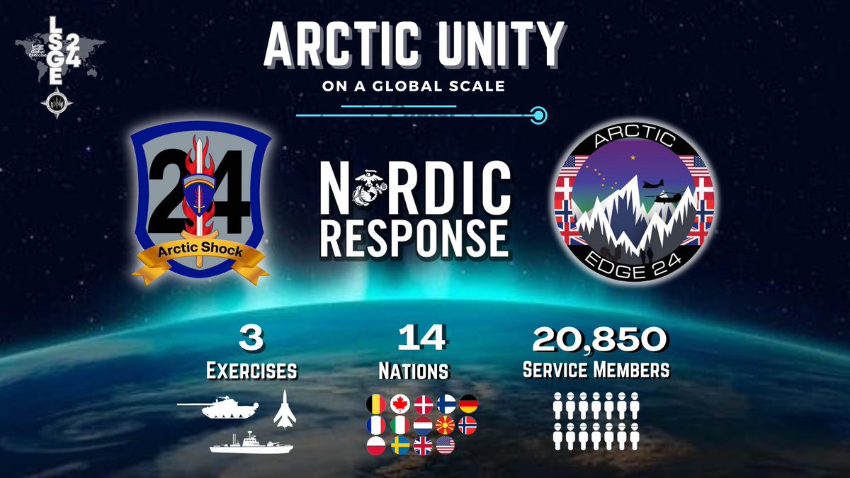 In the High North, winter isn't just a season-it's a theater of global cooperation. Through exercises like #ArcticShock, #NordicResponse & #ArcticEdge, forces enhance regional security, cultivate resilience & foster #Arctic unity on a global scale 🏔️🤝#StrongAndStrategic #LSGE24,