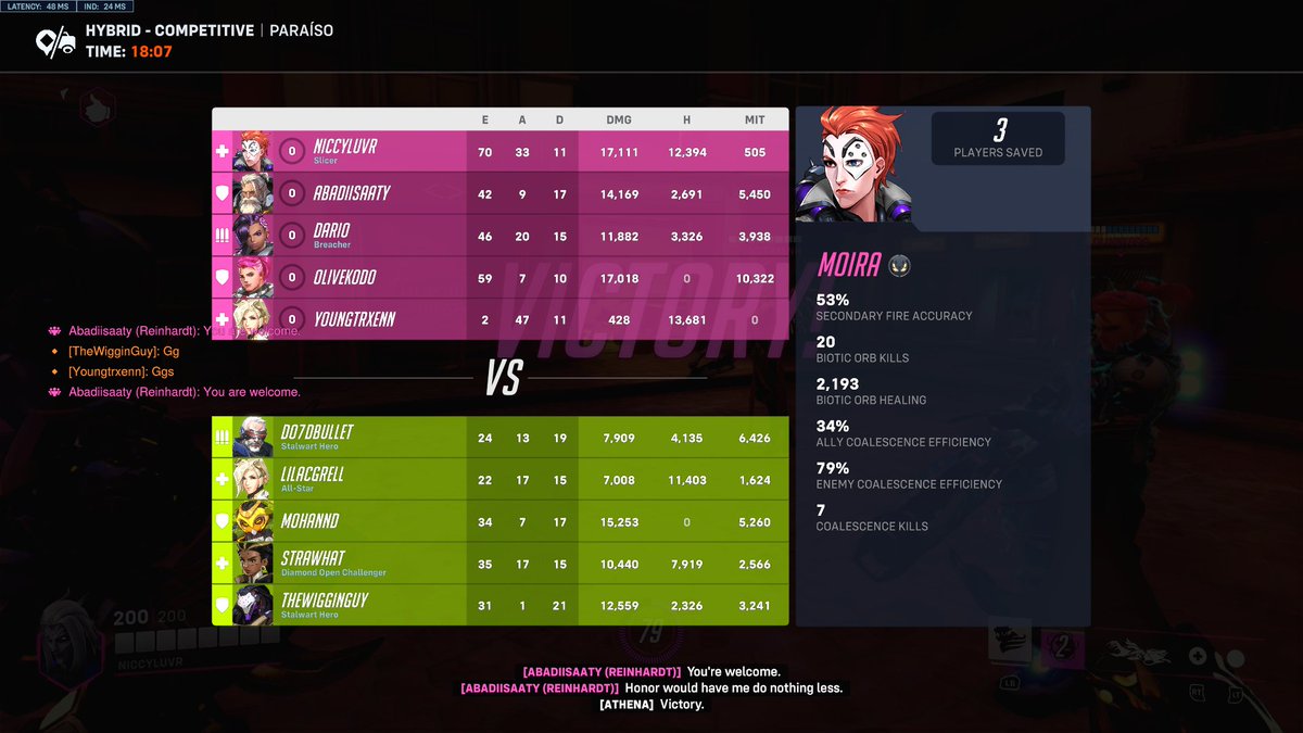 wallows4eva's tweet image. open queue ow2 is a different breed x

ate