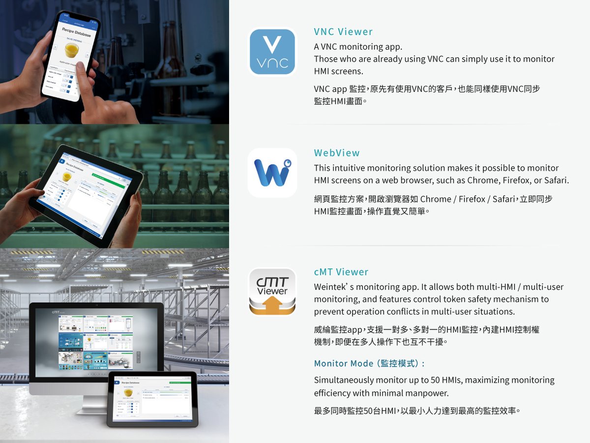 weintekfans's tweet photo. #Weintek #HMIs support several distinct mobile monitoring tools to fulfill various needs of different applications.

#EBpro #Over400PLCdrivers #IIoT https://t.co/9KTG88TUdP