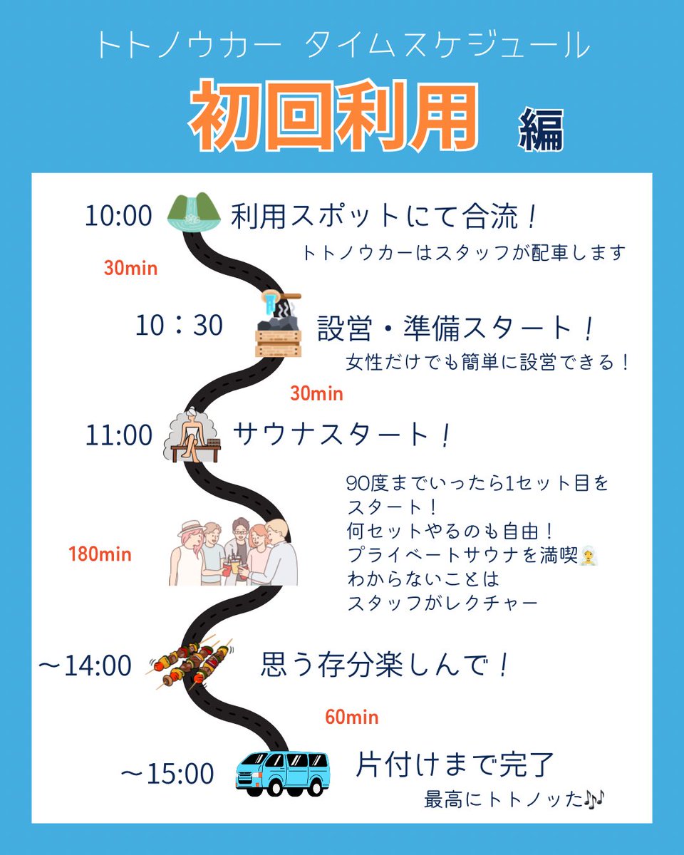 totonoucar's tweet photo. 初回利用！
これで1日の流れが丸わかり！

 #トトノウカー
 #サウナカー
 #サウナ 
 #サウナキャンプ 
 #アウトドアサウナ https://t.co/SpuZ7yGmzt