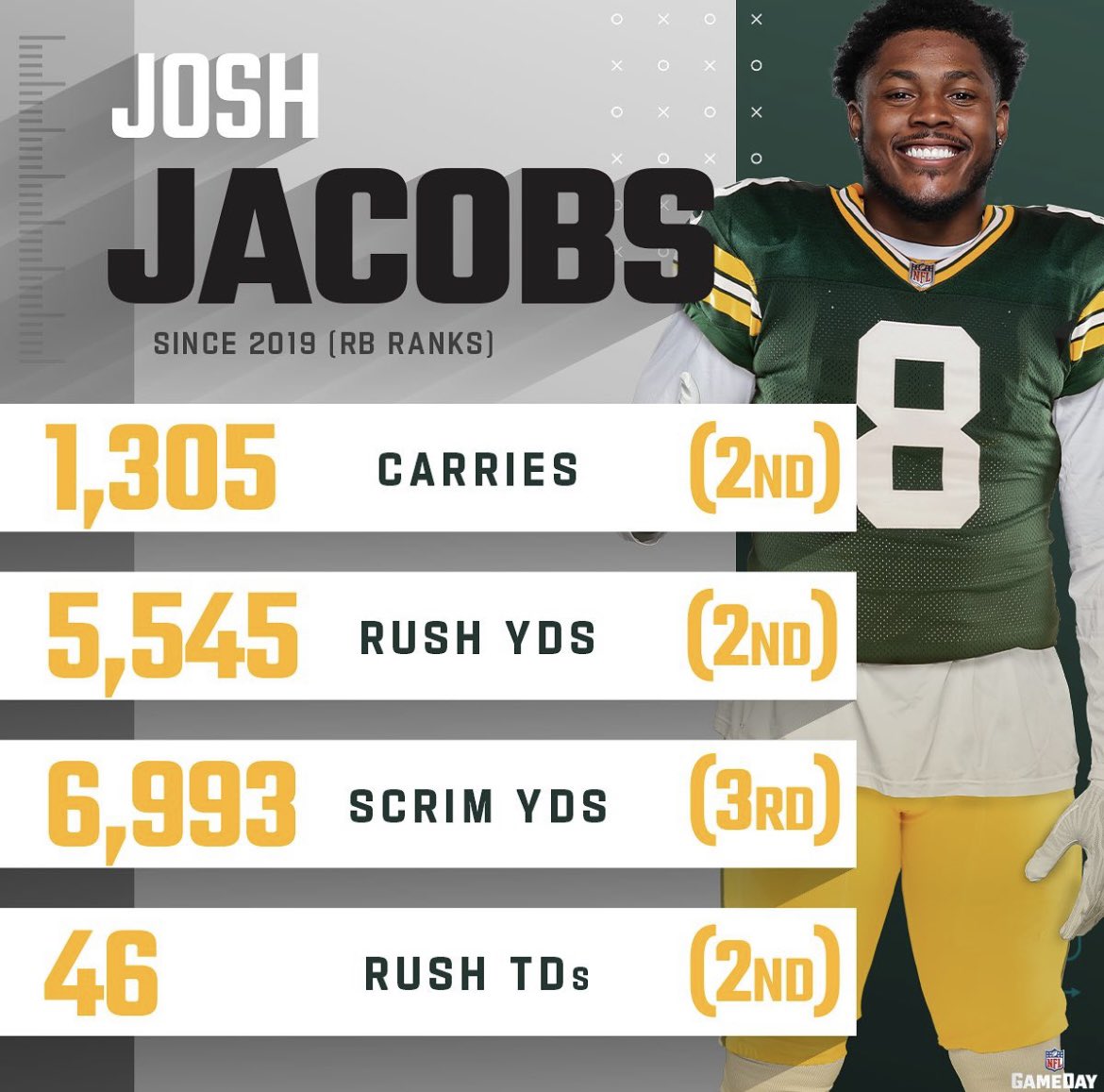 YoungSah24's tweet photo. AaRoN jOnEs Is BeTtEr https://t.co/hxBkIFv0JF