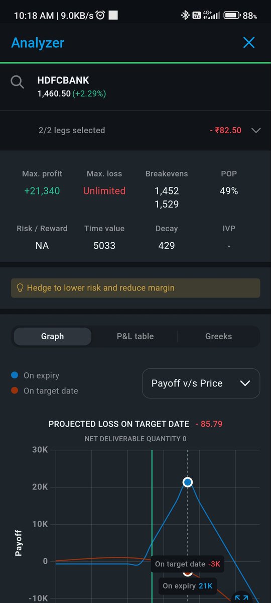 sylvasther's tweet photo. Did a hdfc bank call ratio expecting hdfc to be performing well in the future #HDFCBank #NiftyBank #Optionselling #OptionsTrading https://t.co/XR5yzlptnE