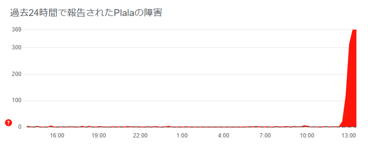 hiro_nakamo's tweet photo. 障害だね！
 #plala https://t.co/GMEPOz9q3E