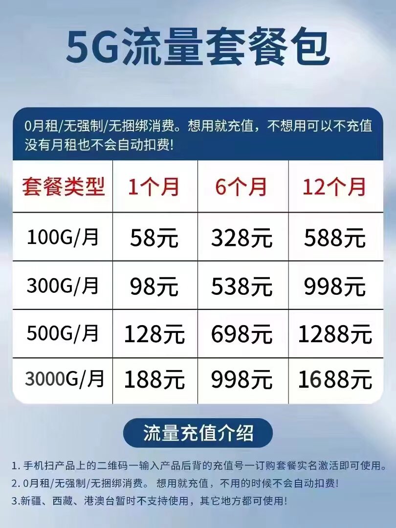 aoxyz's tweet photo. 想要买个流量卡装在路由器里上网，这个套餐正常吗 https://t.co/yhKr5Kfwax