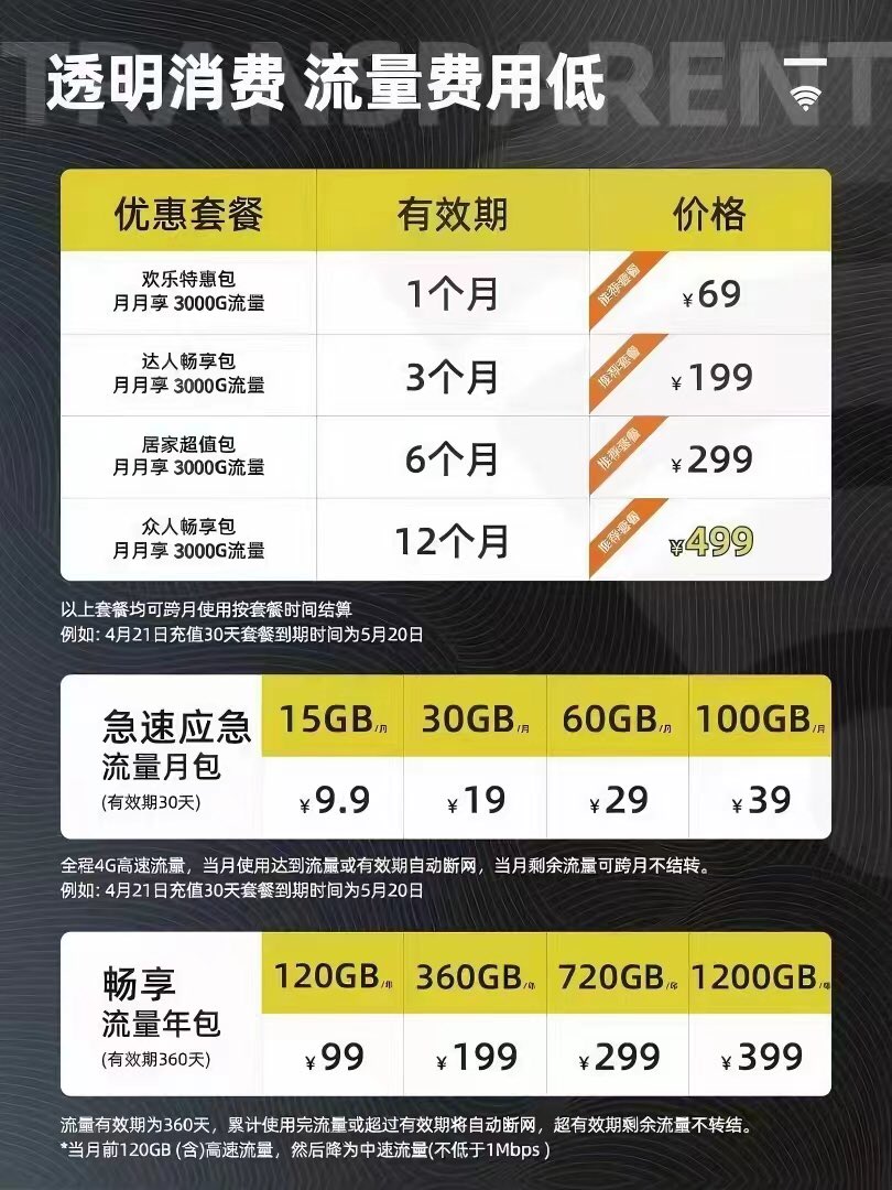 aoxyz's tweet photo. 想要买个流量卡装在路由器里上网，这个套餐正常吗 https://t.co/yhKr5Kfwax