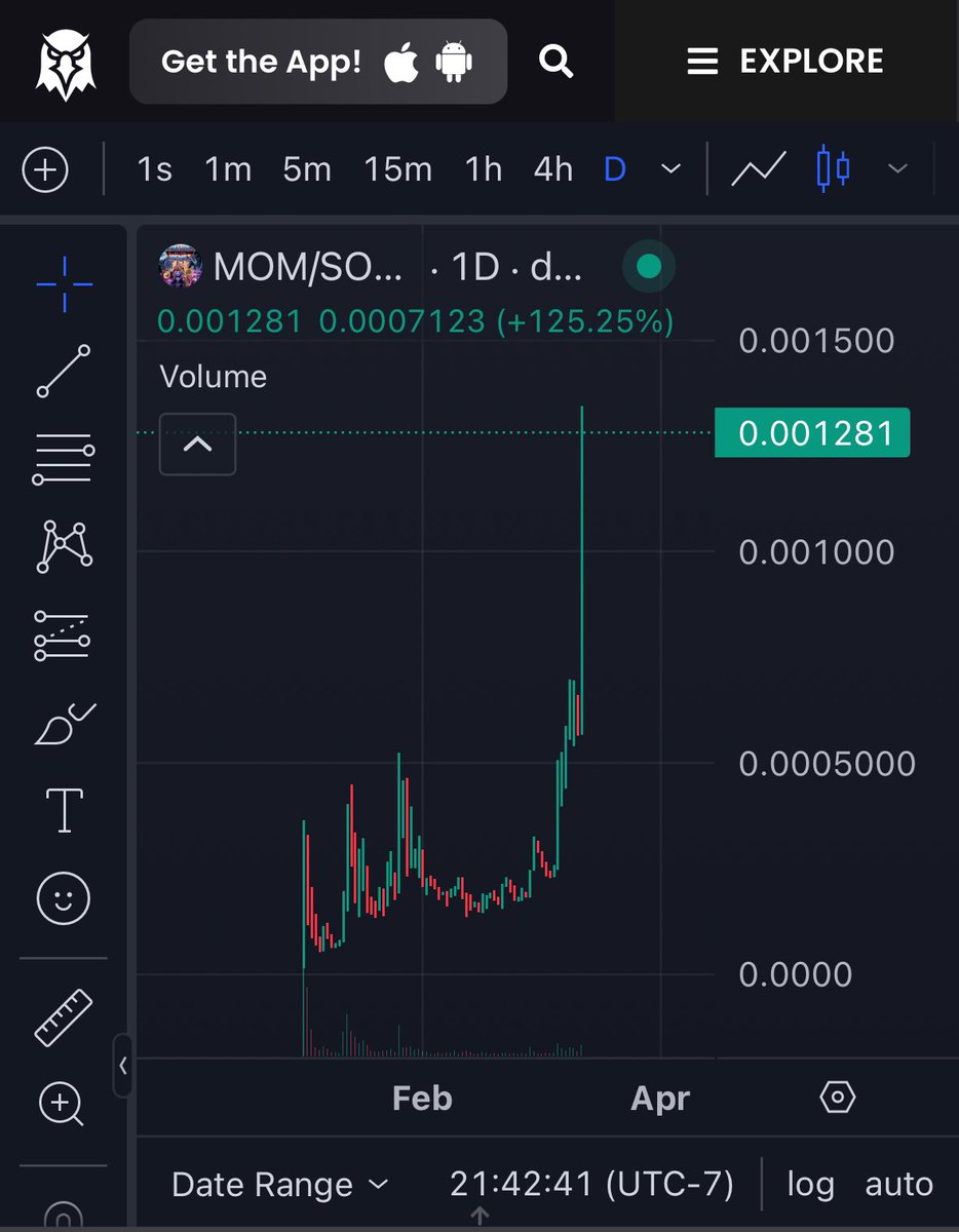 JustKen1824's tweet photo. How many times have I told you not to fade and $MOM and how many times have you all ignored me? 

The proof is in the pudding yet again, you still gonna fade? 

Multi-millions are inevitable, we’ve seen projects with no use case or #utility hit 100’s of millions if not a billion 

We have it all @MOMsolana and we won’t stop until we achieve the heights we want 

HIGHER
