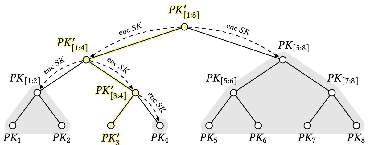 The Joy Of Cryptography tweet media