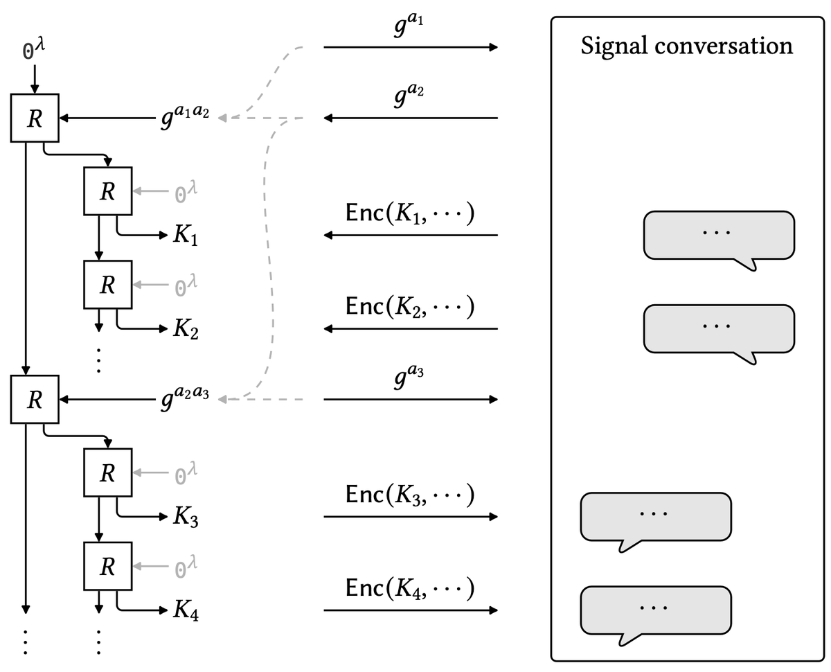 The Joy Of Cryptography tweet media