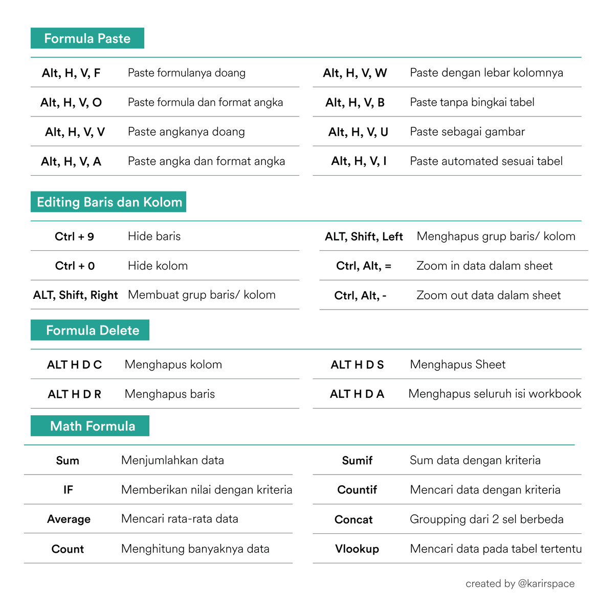 80+ Shortcut Excel biar kerjaanmu makin sat-set!