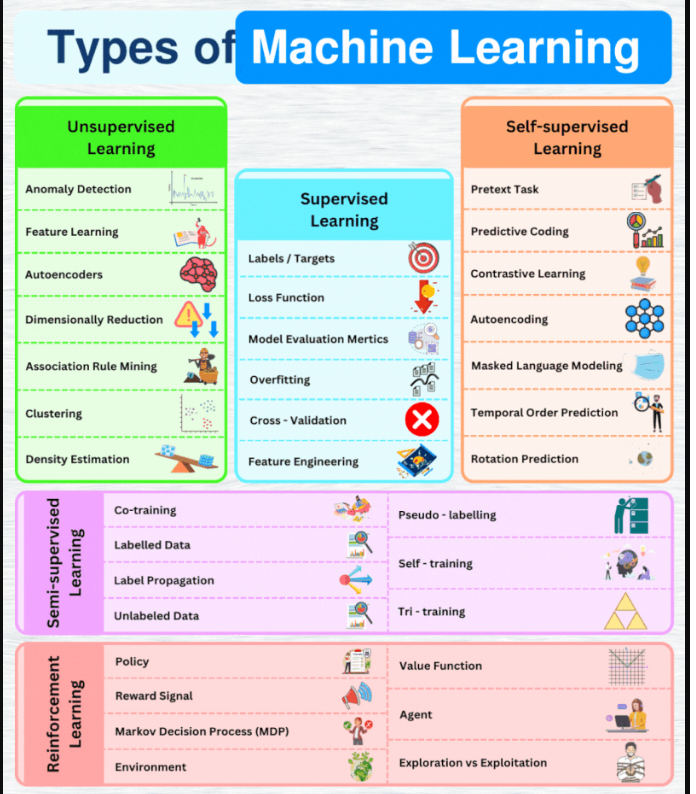 tut_ml's tweet photo. Best ML Courses- https://t.co/36rgfCCjQm
@KirkDBorne
#MachineLearning #100DaysOfCode #100DaysOfMLCode #Python #javascript #Serverless #womenwhocode #cybersecurity #CodeNewbie #DataScience #DEVCommunity #BigData #Analytics #pythonprogramming #OpenAI #PowerBI #lGenAI #SQL #SqLArt https://t.co/gzRzDvwFev