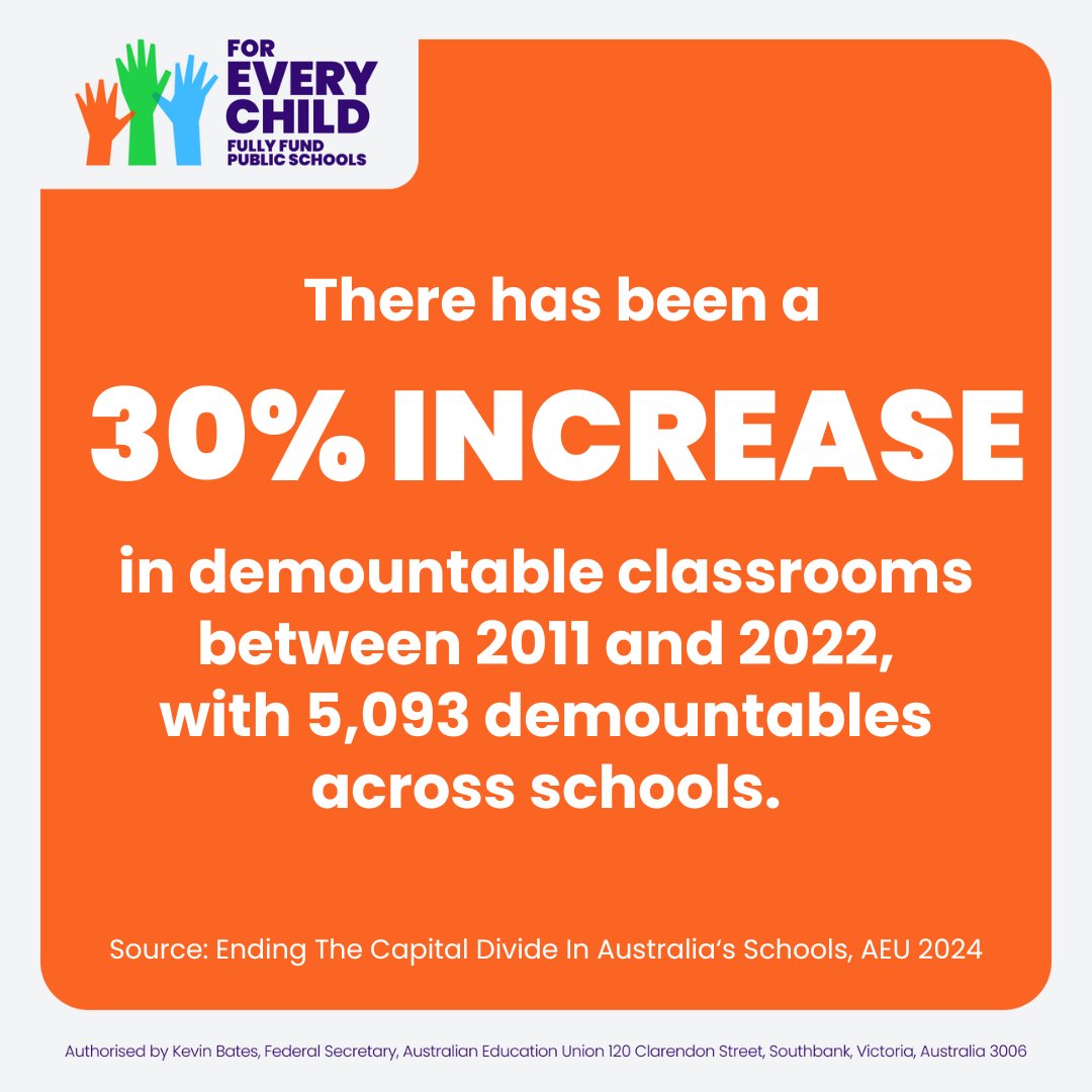 Public schools are increasingly using temporary demountable buildings as a long-term solution to a lack of available classroom space. @AlboMP must fully fund public schools so that our kids have safe, high quality classrooms, libraries and learning spaces. #ForEveryChild #auspol