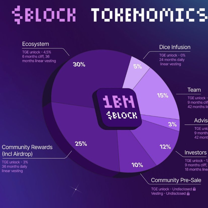 You faded $Portal ? 

Don’t make the same mistake with $BLOCK 💰 

❤️+♻️ + reply and I’ll hit you back 

<a href="/GetBlockGames/">BlockGames</a>