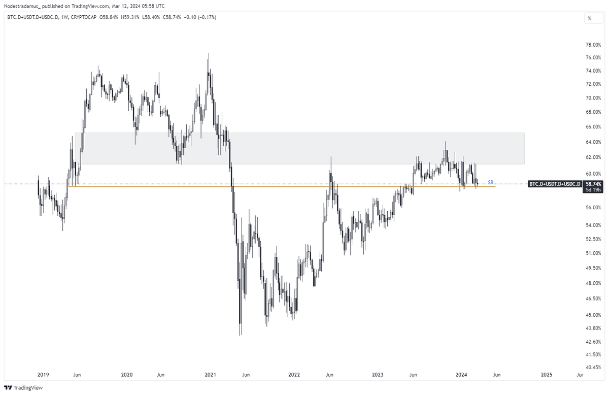 We are on the cusp of the most retarded alt szn man has ever seen. Long all 6iq plays $PELF