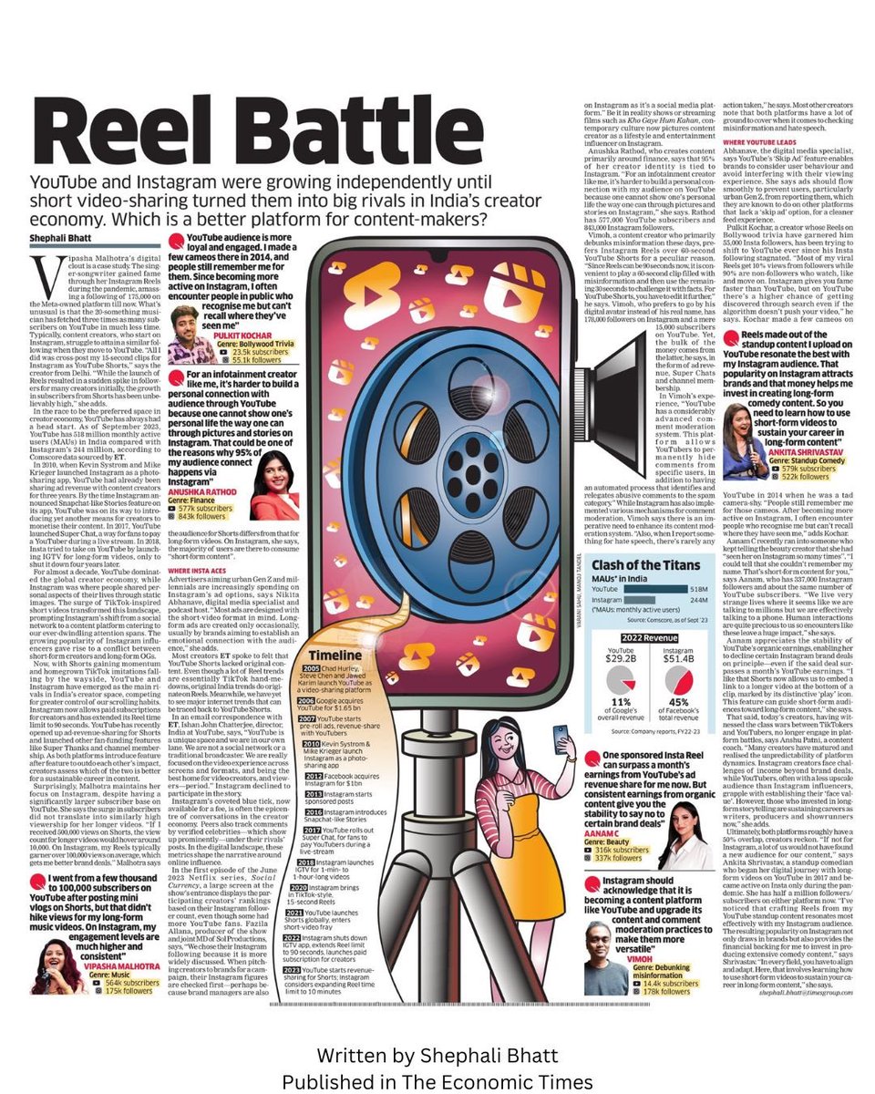 As someone who has always enjoyed <a href="/ShephaliBhatt/">Shephali Bhatt</a> ‘s work, I was thrilled to contribute a little to this fantastic piece 🙏. Her recent article on YouTube vs Instagram is a must-read for ppl interested in the battle for dominance in Indian digital landscape
lnkd.in/grKKDxCT