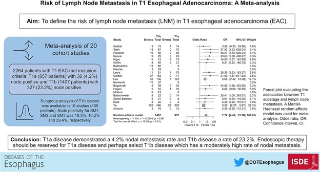 Diseases of the Esophagus Journal tweet media
