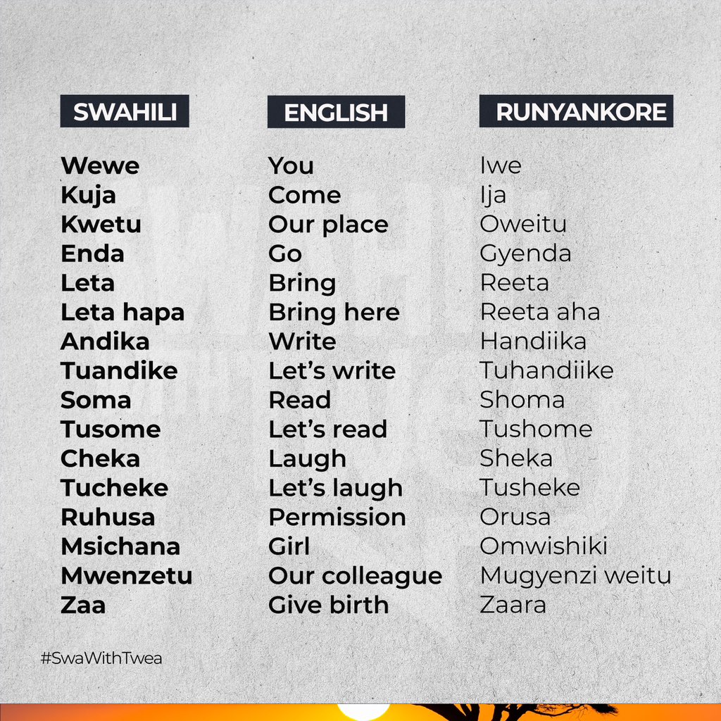 KiswahiliNaTwea's tweet photo. Hamjambo
Kiswahili ni Kibantu
#Swahili Vs #Runyankore
#SwaWithTwea https://t.co/m0N25J41KH