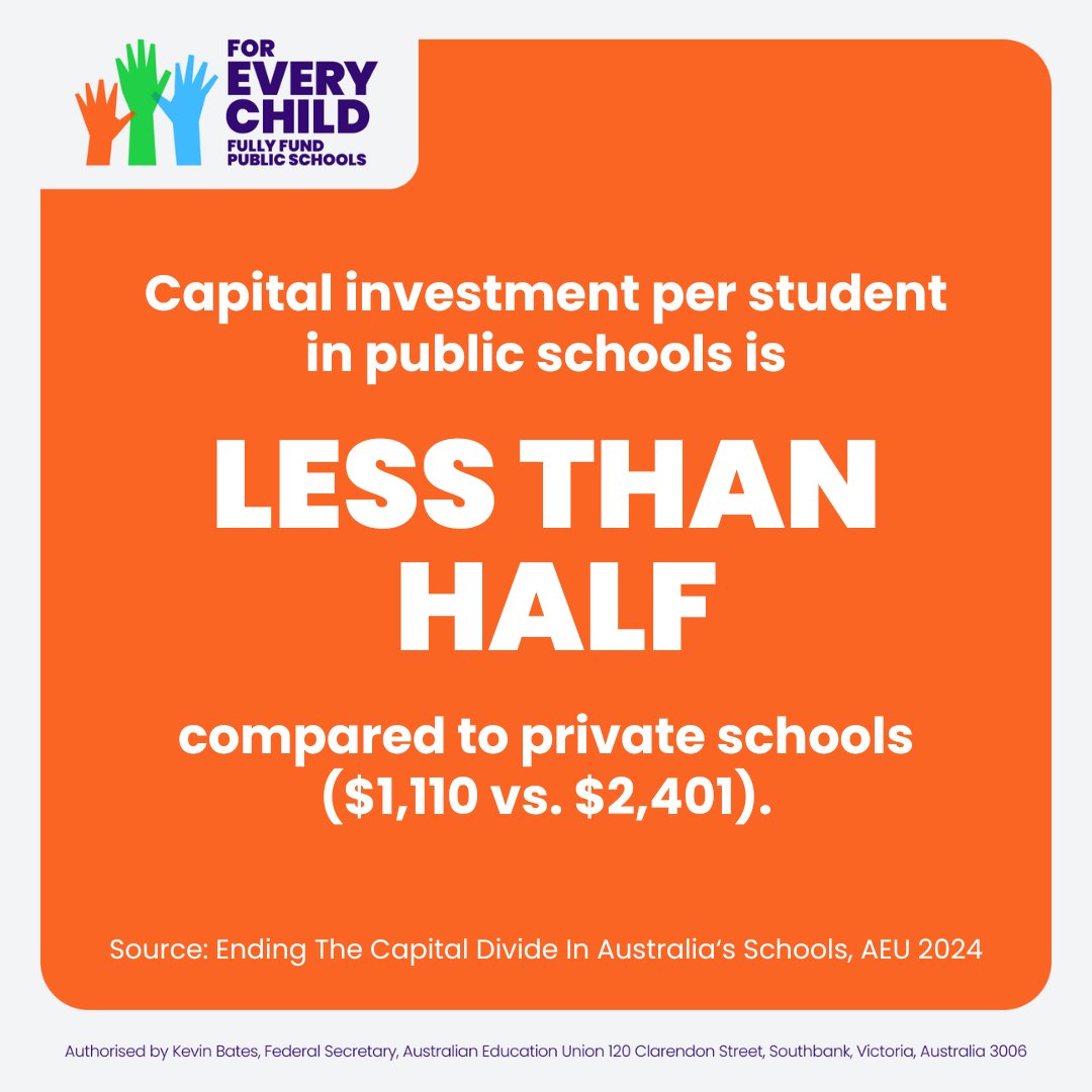 We aren’t calling for Olympic pools and polo fields. We are calling for safe, high quality learning spaces that enable teachers and students to do their best. @AlboMP must address this capital divide in the new school funding agreements signed this year. #ForEveryChild #auspol