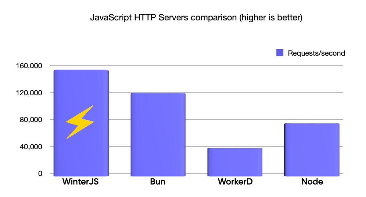 AstraKernel 💫 tweet media