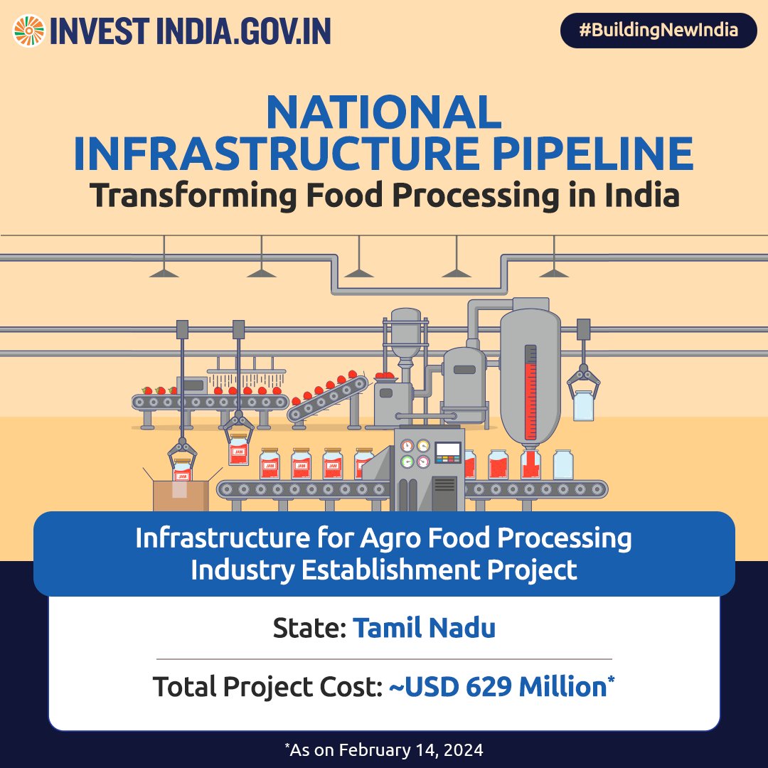 The Agro Food Processing Industry Establishment Project under #NIP involves creating new infrastructure to foster a conducive environment for efficient operations and development in the sector.

Know more: bit.ly/page_NIP

#BuildingNewIndia #NationalInfrastructurePipeline