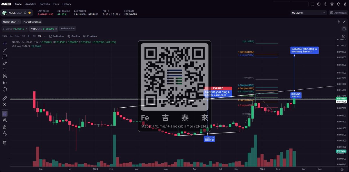 LinFengYang's tweet image. What if...I Drew it today.