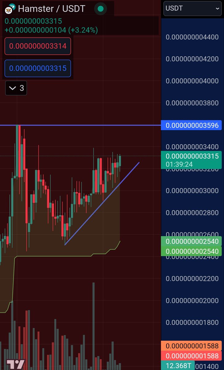 It's been a long time, it's almost time to destroy the market 😎

#Hamstercoin 🐹
#Cheese 🧀
@_hamster_coin 
#Hamsterbull 🐂