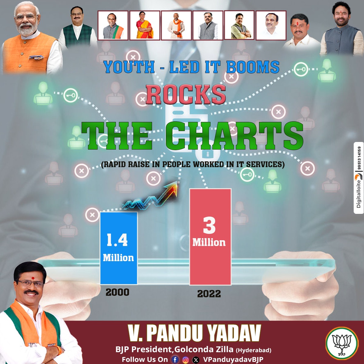 VPanduYadav1's tweet photo. Under the guidance of Prime Minister Shri @narendramodi  Ji, India has made remarkable strides in the digital arena over the past decade.
@kishanreddybjp
#DigitalIndia
#NewIndia
#DigitizationInIndia
#VPanduYadavBJP https://t.co/CXjvXoDWTw