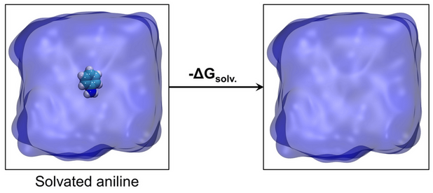 ✅Check out our recent GROMACS-PMX tutorial on 'Estimation of solvation free energy' using non-equilibrium Thermodynamic Integration

➡️bit.ly/43ebXr0

<a href="/sudarshanb259/">Sudarshan</a> <a href="/CompBioPhys/">Theoretical & Computational Biophysics Department</a> <a href="/GMX_TWEET/">GROMACS</a>

#moleculardynamics #freeenergy #GROMACS