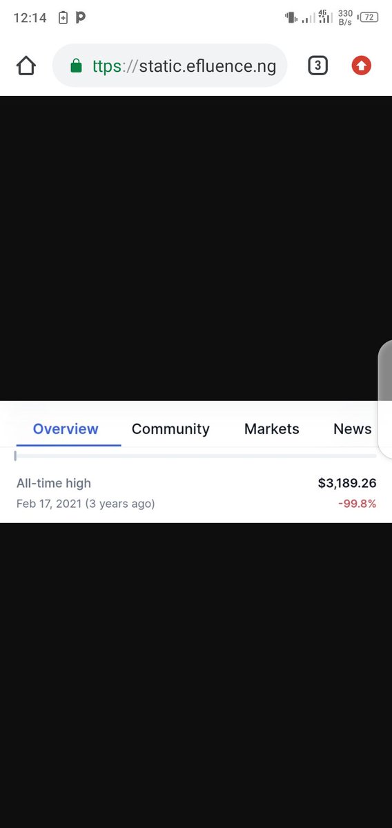 $YFO is going to $1000 per one, and #YFO primed to be amongst the biggest winners this crypto bullrun. You
To buy See details here 👇
t.me/tradewithwealt…

You can make upto 33x if you get in
Follow <a href="/yfione/">YFIONE</a> and be positioned now