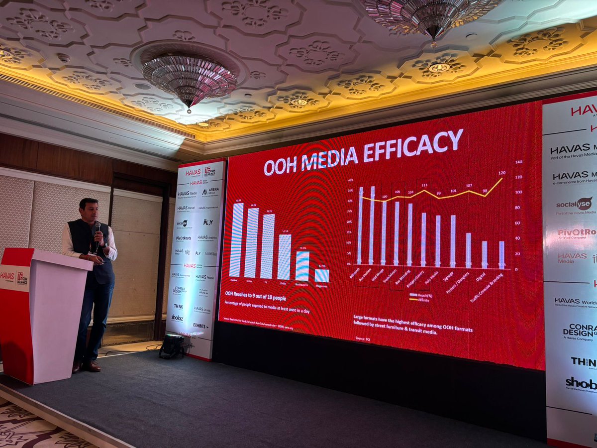 Featuring enlightening sessions on startup brand building and 12 exclusive masterclasses tailored for the event.

Check out highlights from the event!

#OneHavas #MeaningfulMedia