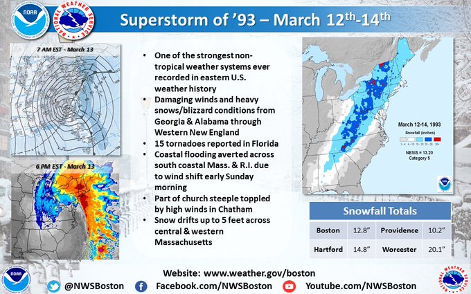 Map of the storm, snowfall totals, and other facts.