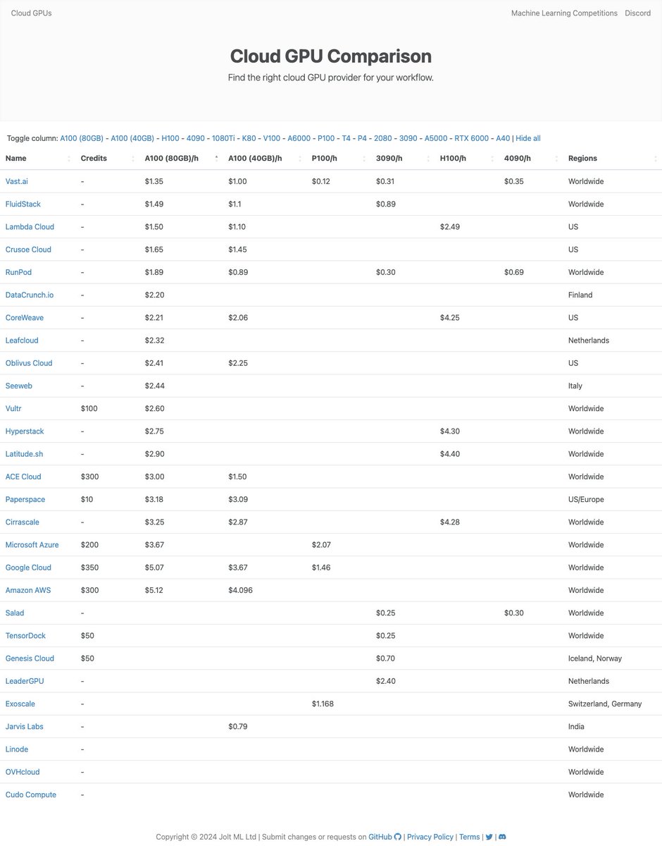 一个GPU比价网

cloud-gpus.com