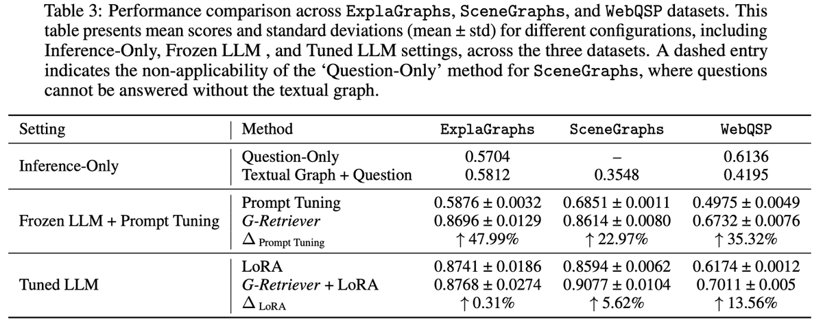 Xiaoxin He tweet media