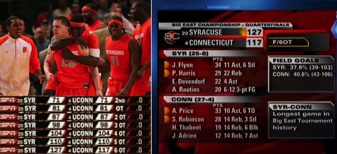 CSOonX's tweet image. On this day 15 years ago, we got the craziest game in conference tournament history: Syracuse 127, UConn 117 in SIX overtimes🍊🐶🤯