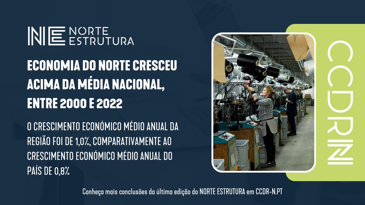 ✅ O Norte cresceu acima da média nacional, entre 2000 e 2022! Esta e outras conclusões já estão disponíveis para consulta na nova edição do 𝗕𝗼𝗹𝗲𝘁𝗶𝗺 𝗡𝗢𝗥𝗧𝗘 𝗘𝗦𝗧𝗥𝗨𝗧𝗨𝗥𝗔. bit.ly/48Tz4sd. 🆕