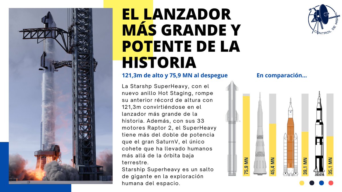 🧵MEGA-Hilo con TODO lo que tenéis que saber para entender y disfrutar al máximo del próximo lanzamiento de #Starship Superheavy🚀