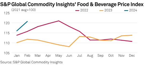 NEW #CommodityTracker: #charts to watch this week ➡️ #OPEC+ #quota violates ➡️ #China's compliance #carbonprice high ➡️ #FoodBeverage #PriceIndex high and more... okt.to/DGnP6i